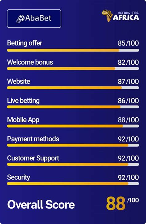 List of sports betting companies in Uganda.